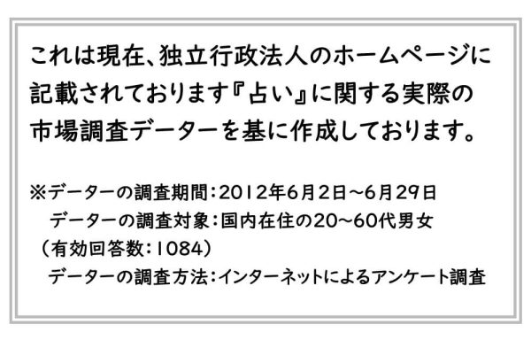 占いデーターあるある01「占いの実態」2