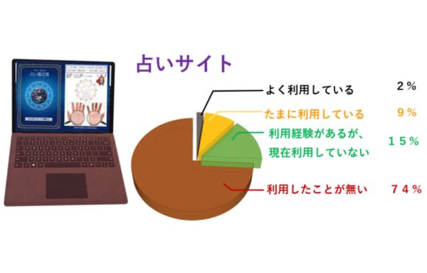 占いデーターあるある01「占いの実態」4